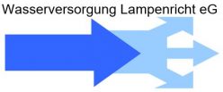 Wasserversorgung Lampenricht eG